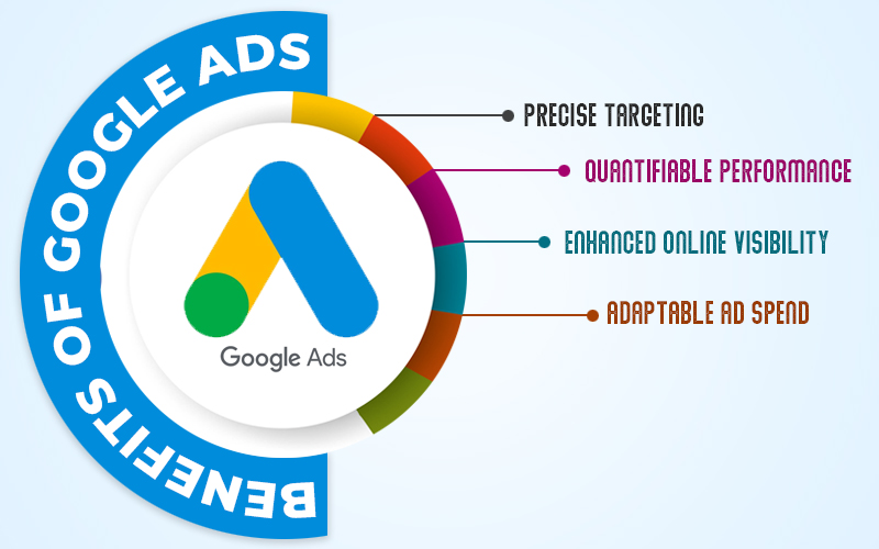 Facebook Ads and Google Ads Which Should You Choose 